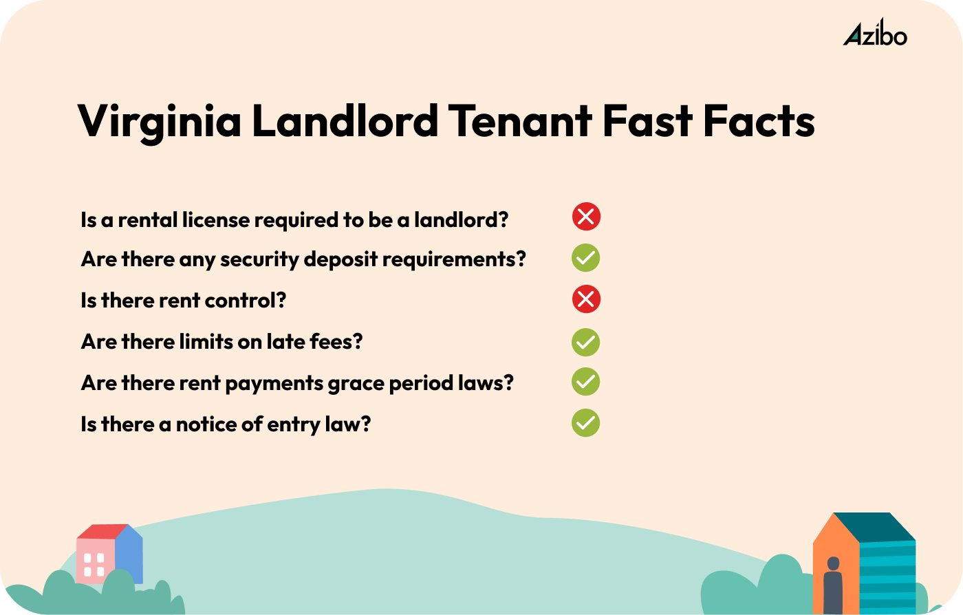 Rights, Regulations, and Landlord Tenant laws Virginia [2023] Azibo